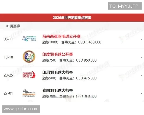 广州羽毛球队创历史新高羽毛球速度排名引发关注与期待