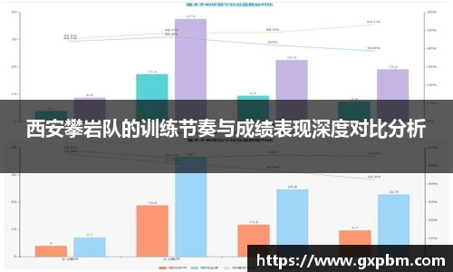 西安攀岩队的训练节奏与成绩表现深度对比分析
